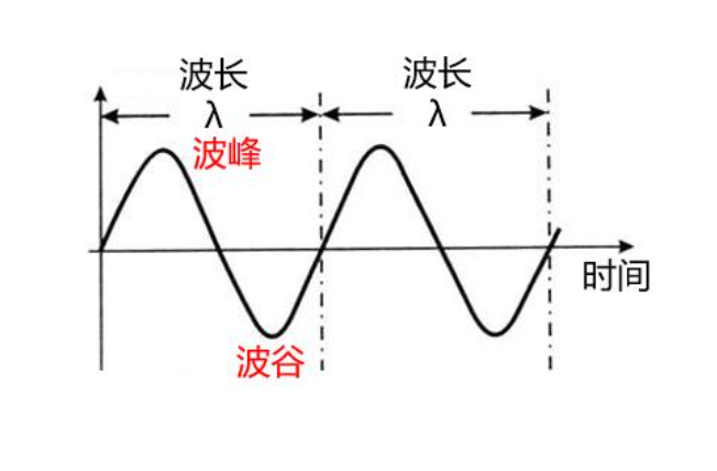激光打標機波長是什么意思(圖1)