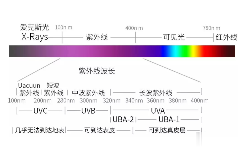 激光打標機波長是什么意思(圖2)