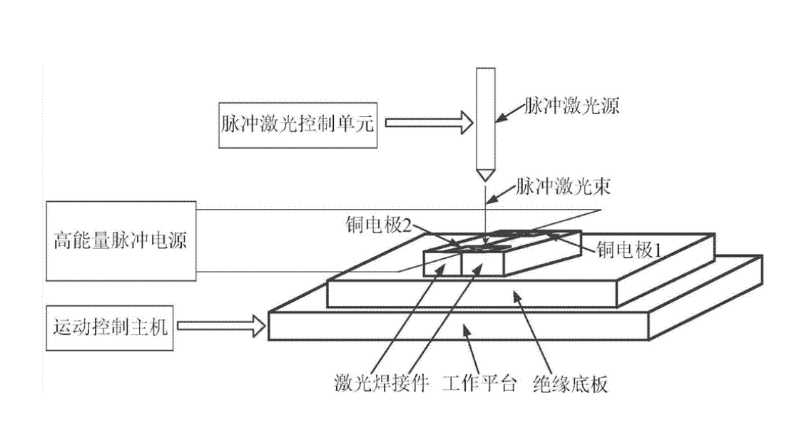 激光打標機的脈沖寬度是多少(圖2)