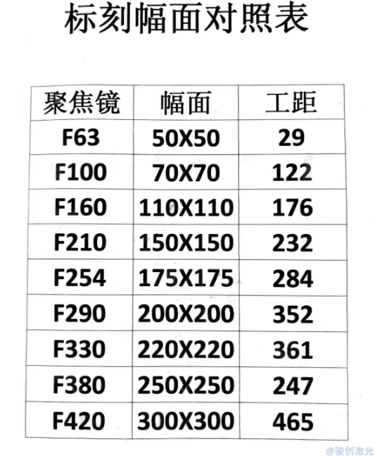激光刻標機工作區域怎么設置(圖3)
