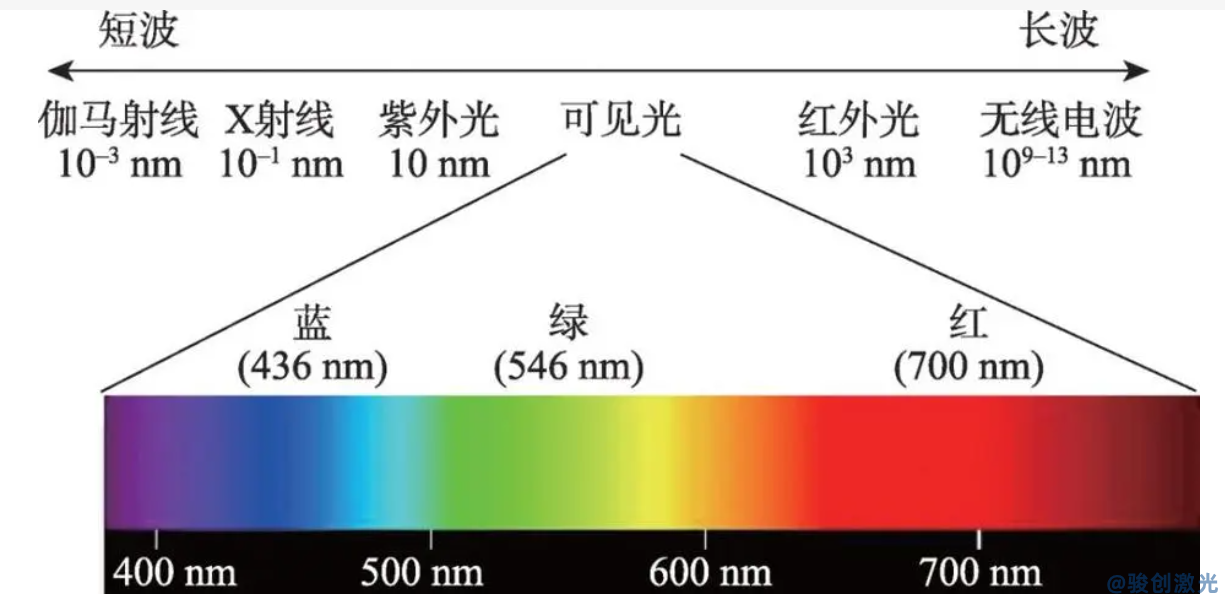 紫外激光打標機和二氧化碳激光打標機區別大嗎