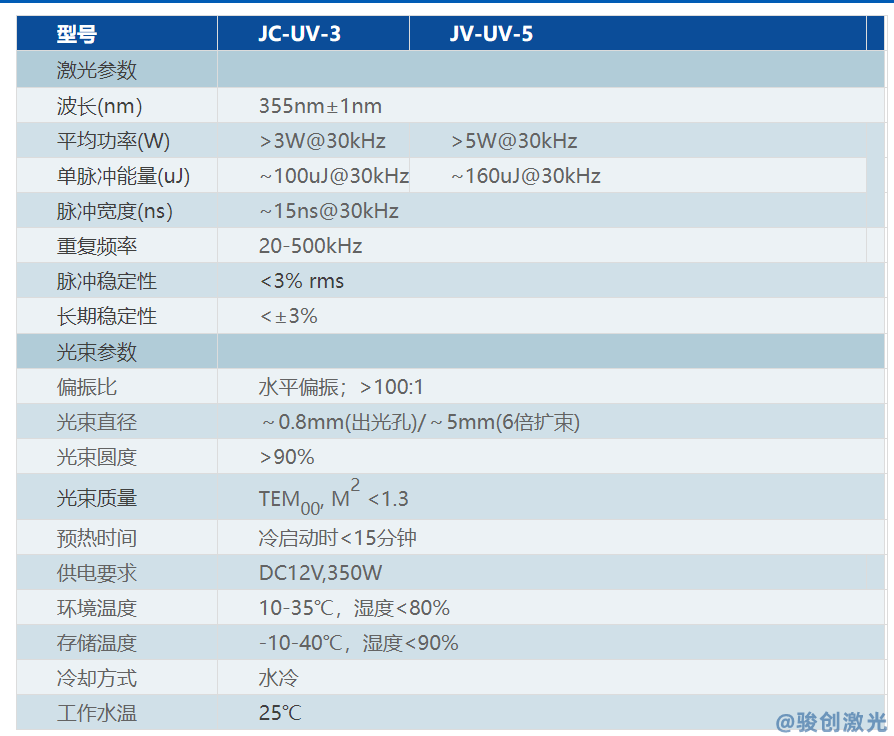 紫外激光打標(biāo)機(jī)價(jià)格差距為什么那么多?(圖2) 紫外激光打標(biāo)機(jī)價(jià)格差距為什么那么多?(圖2)