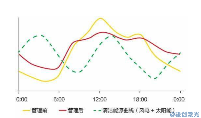 20瓦激光打標機一個小時多少度電(圖2)