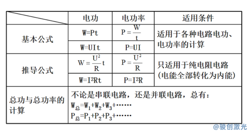 20瓦激光打標機一個小時多少度電