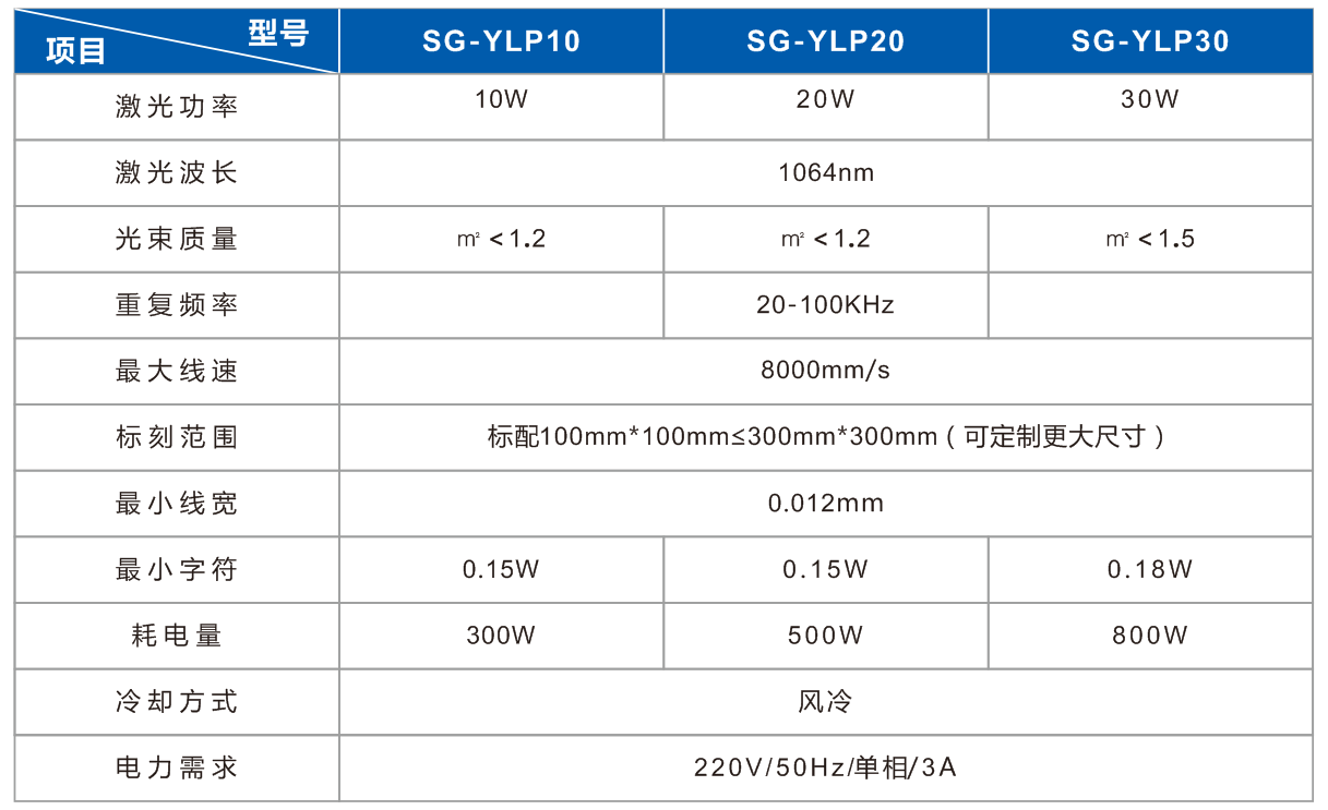 飛行式自動化光纖激光打標機可用于流水線作業(圖2)