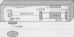 激光打標機有哪幾種呢