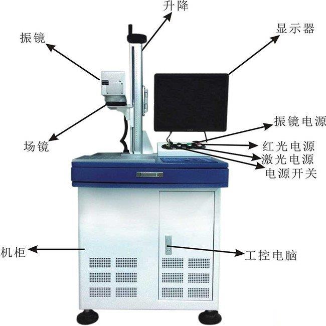 激光打標機結構及工作原理圖示(圖1) 激光打標機結構及工作原理圖示(圖1)