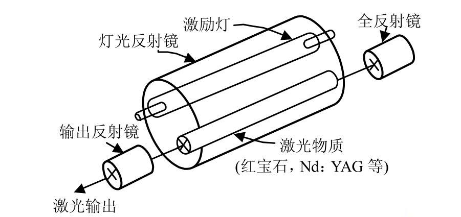 激光打標機結構及工作原理圖示(圖4) 激光打標機結構及工作原理圖示(圖4)