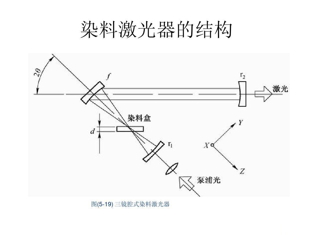 激光打標機激光器篇之液體激光器