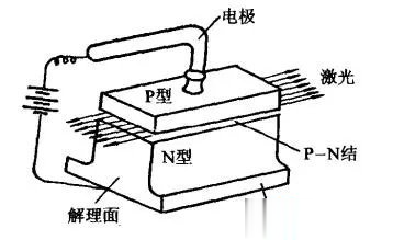 激光打標機激光器篇之半導體激光器(圖3) 激光打標機激光器篇之半導體激光器(圖3)
