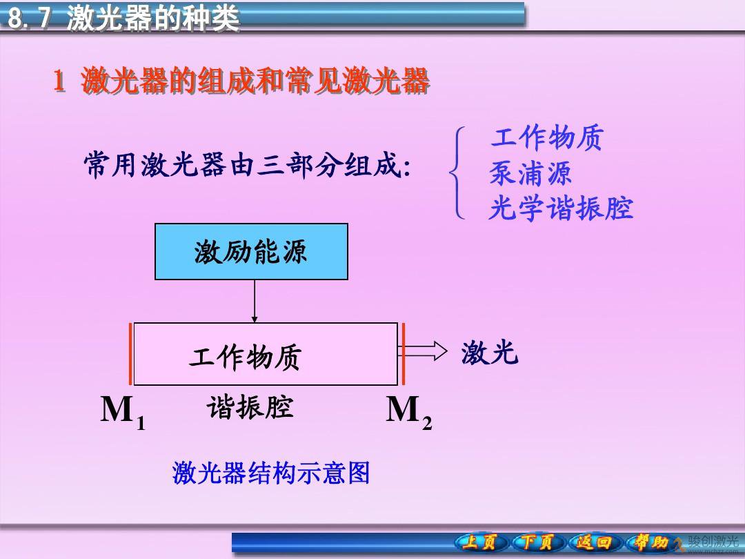 激光打標機激光器篇之自由電子激光器(圖2) 激光打標機激光器篇之自由電子激光器(圖2)
