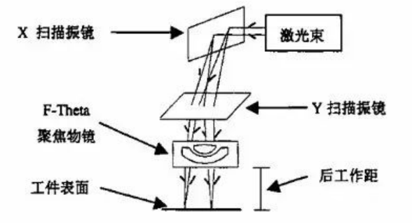 激光打標機振鏡篇(圖2) 激光打標機振鏡篇(圖2)