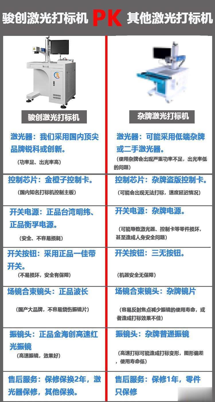 金屬材料光纖激光打標機  JC-GX-30系列(圖5)