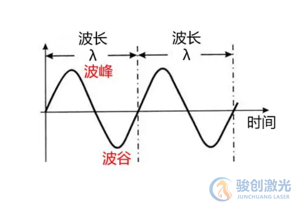 激光打標機的波長是多少(圖1)